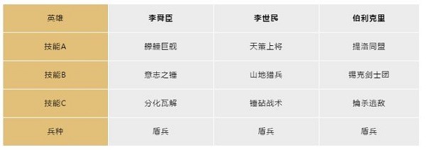 文明与征服安卓版