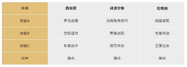 文明与征服安卓版