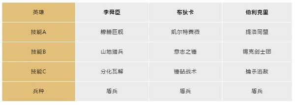 文明与征服安卓版