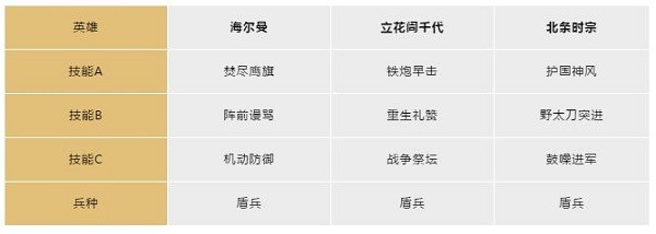 文明与征服安卓版