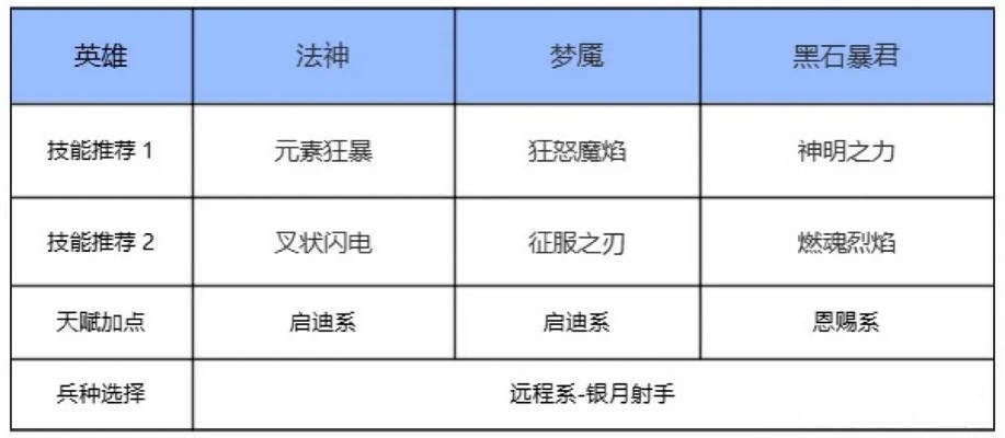 瑞亚传说纷争安卓版