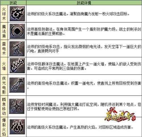 原始传奇复古版